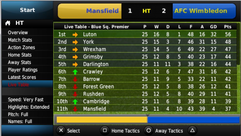 Screenshot ze hry Football Manager Handheld 2011 - Recenze-her.cz